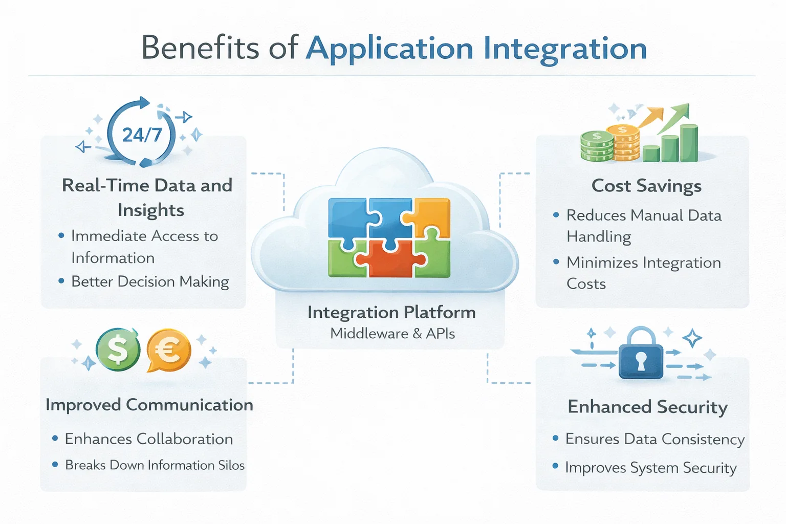 benefits of application integration