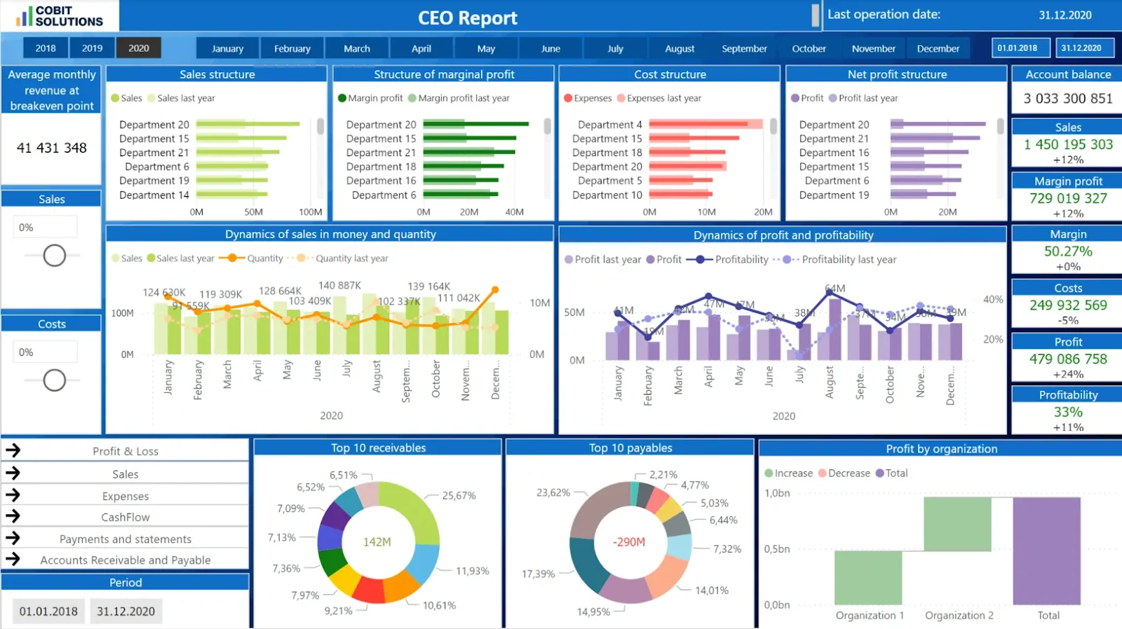 Board of directors executive reporting dashboard example showing revenue growth and risk exposure