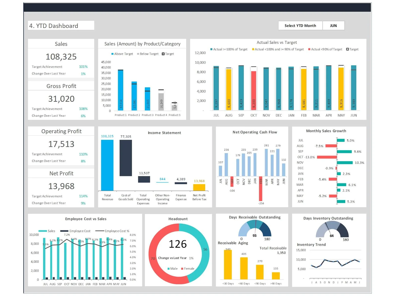 CEO strategic overview executive dashboard example showing revenue growth and market share KPIs