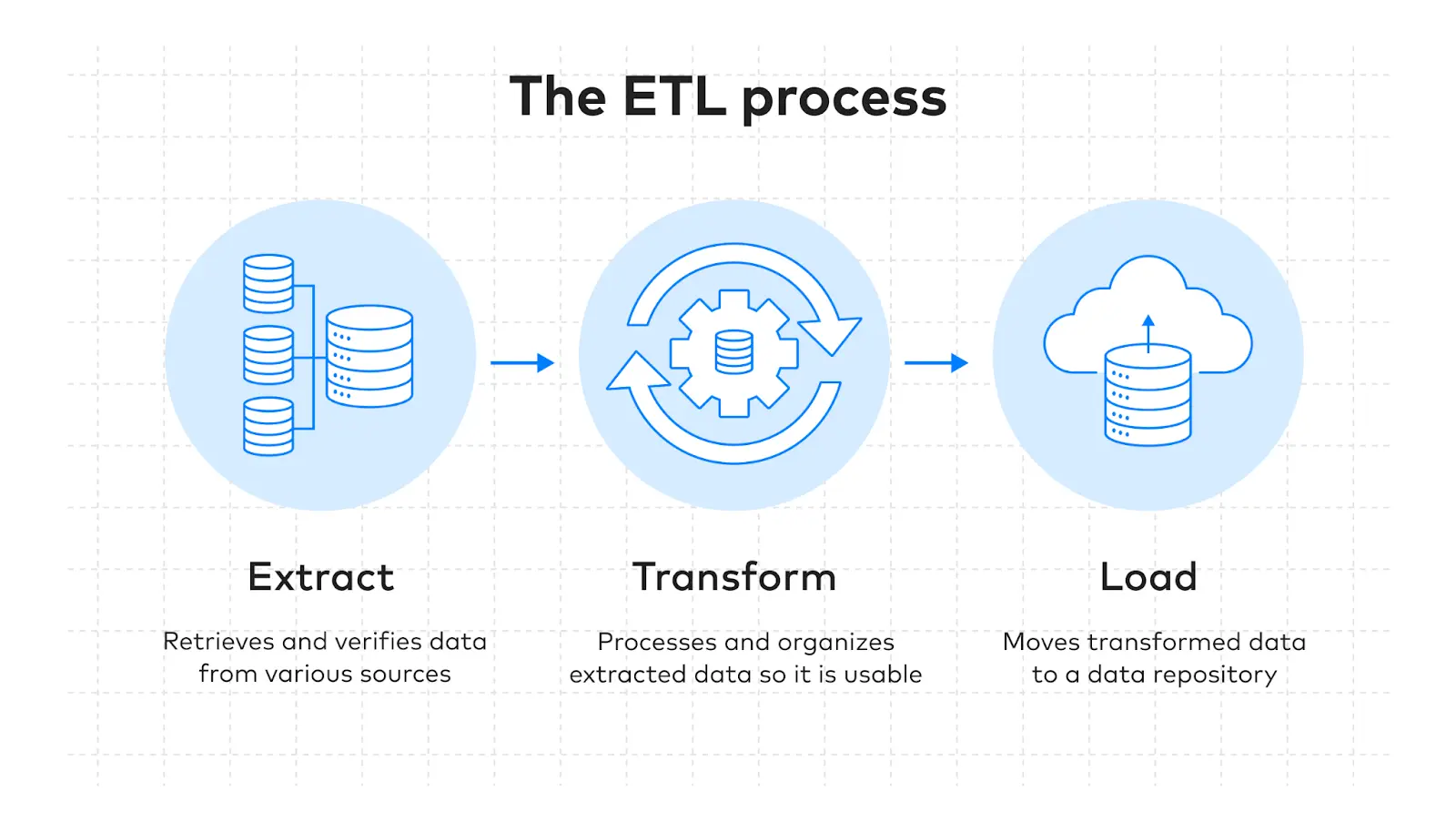 etl process