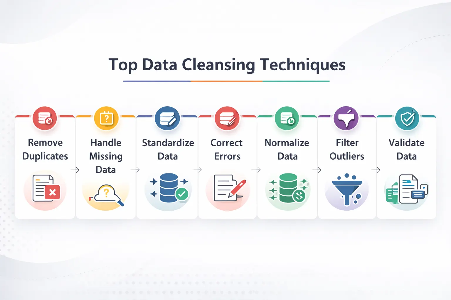 top data cleansing techniques