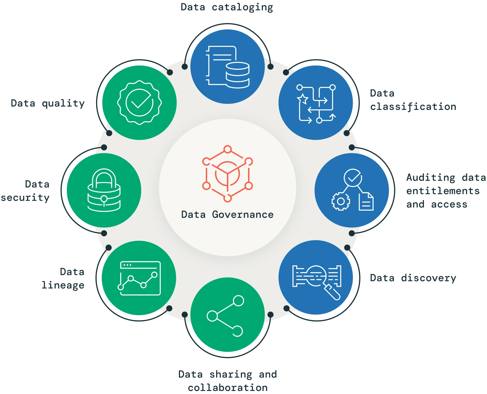 Infographic outlining the 8 key factors for choosing a data governance tool, including data cataloging, classification, security, and quality.